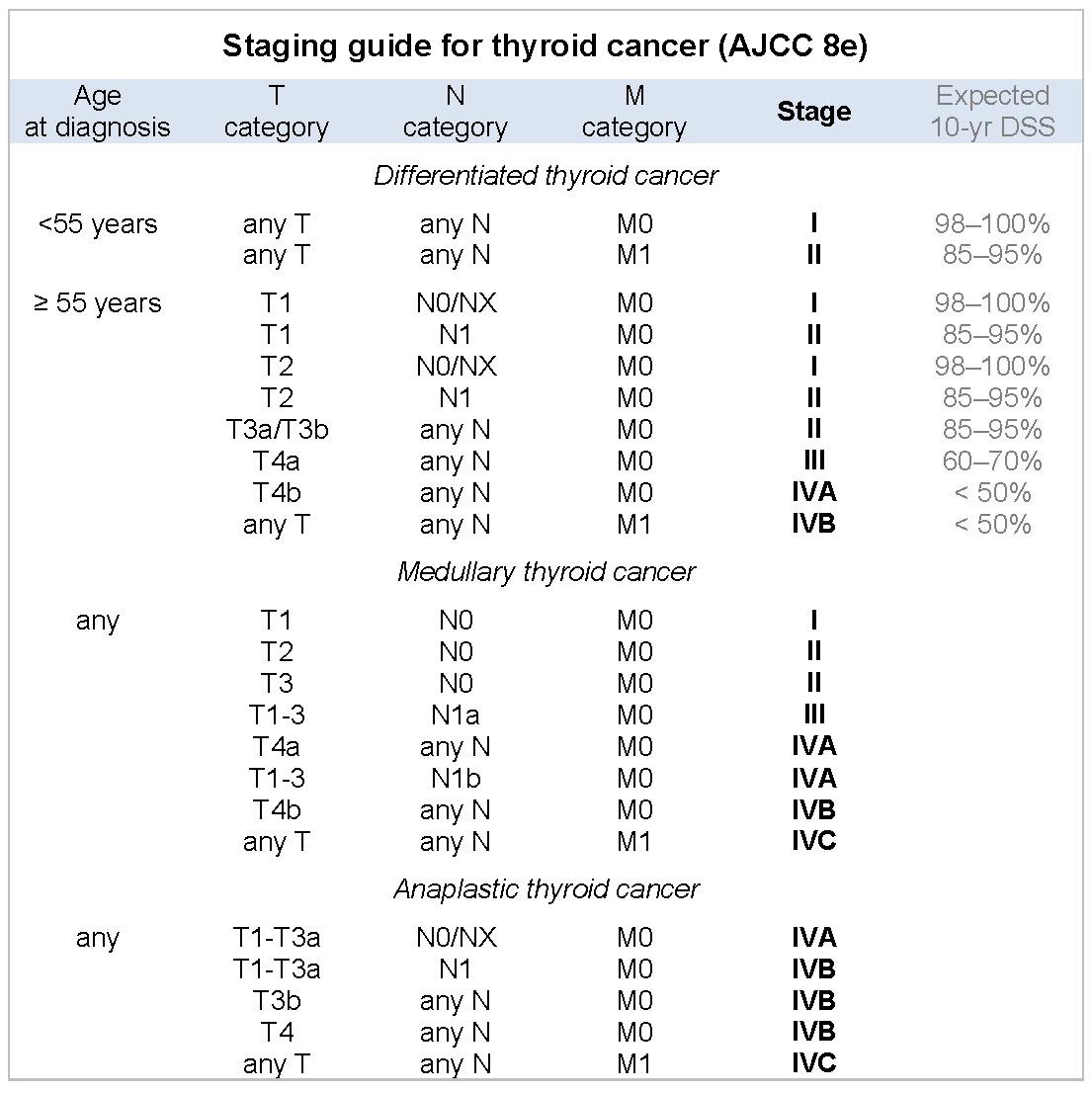 Ajcc Breast Cancer Staging 8th Edition Chart