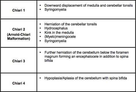 Pathology Outlines - Arnold-Chiari Malformation