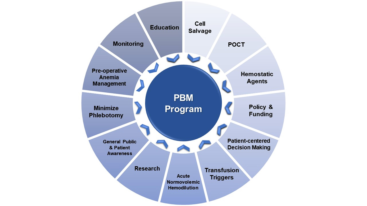 PBM program