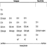 Normal hematogone maturation by flow cytometry