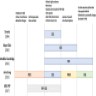 Comparison of diagnostic criteria for CBD
