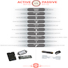 Comparison between passive and active RFID tags