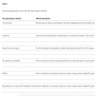 Moving average quality control optimization methods