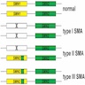 SMA phenotype and SMN1/2