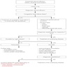 Diagnostic / therapeutic algorithm