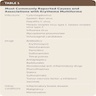 Erythema multiforme causes / associations