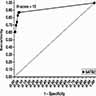 Optimal SATB2 H score threshold to separate colonic and noncolonic adenocarcinomas
