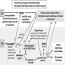 Treatment of stage IVA - B