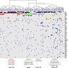 Hierarchical clustering