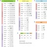 Involved molecular pathways