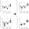 Expression ratios of CRABP1, FABP4 and HMGA2